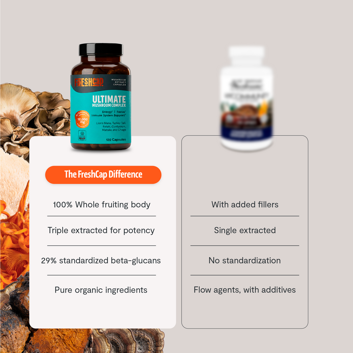 Essential Mind & Body- Mushroom Complex Supplement Capsules 60 ct